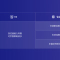 智能小程序體驗設計指引