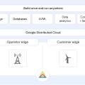 「分散式雲端」來臨！Google Distributed Cloud 將基礎架構擴展至自有資料中心、邊緣位置