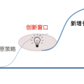 螺旋型增長，而非第二曲線