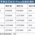 蘋果產品在日本全面漲價，iPhone13漲19%