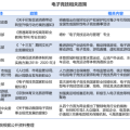 36氪研究院 | 2022年中國電子競技產業洞察報告