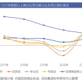 百億級線下商城，如何成功預測80%銷量？ ｜ 數字化的秘密