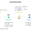 36氪研究院 | 2023年中國AI+遊戲行業研究報告