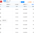 美團申請美團光年商標