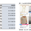 SHEIN、Temu打起訴訟戰，對手兇狠，守塔太難｜硬氪焦點