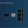為什麼英偉達、AWS、阿里都喜歡Arm的服務器CPU？