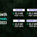 Tecnotree宣布2023年第四季和全年收入實現大幅成長，表現優於全球市場趨勢