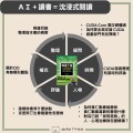 AI + 讀書 = 沉浸式閱讀
