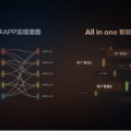 马云出山后首次出手，智己成为阿里系AI落地首选