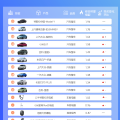 2月汽車熱銷TOP15榜單，哪輛是你的夢中情車｜世研消費指數產品榜