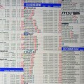 NAND Flash 25Q2 趨勢報告 消費級 SSD 合約價上升 3~8%