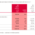 極兔Q1包裹量破60億大關，但債務問題引關注