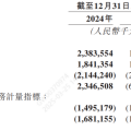 地平線2024年狂奔之後，全場景高階智駕拼刺刀
