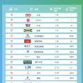 2月家居品牌TOP15，健康科技驅動品牌升級｜世研消費指數品牌榜