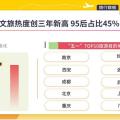 美團旅行：「五一」年輕人深度旅遊火爆，縣域高星酒店預訂量增80%