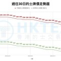 AI 預測 2050 的士司機被完全取代　自動駕駛和網約車趨勢已令牌價大跌
