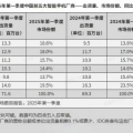 國補的最大受益者，小米還能接着贏嗎？