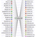 適合手工創建外鏈的80個Web 2.0 博客清單